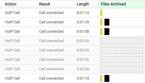 call-level verification