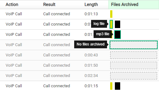 call-level verification